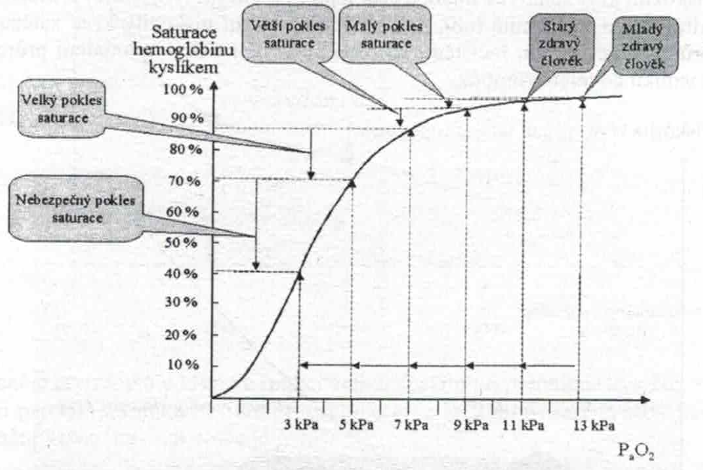 ObEcná PF obr. 3.10