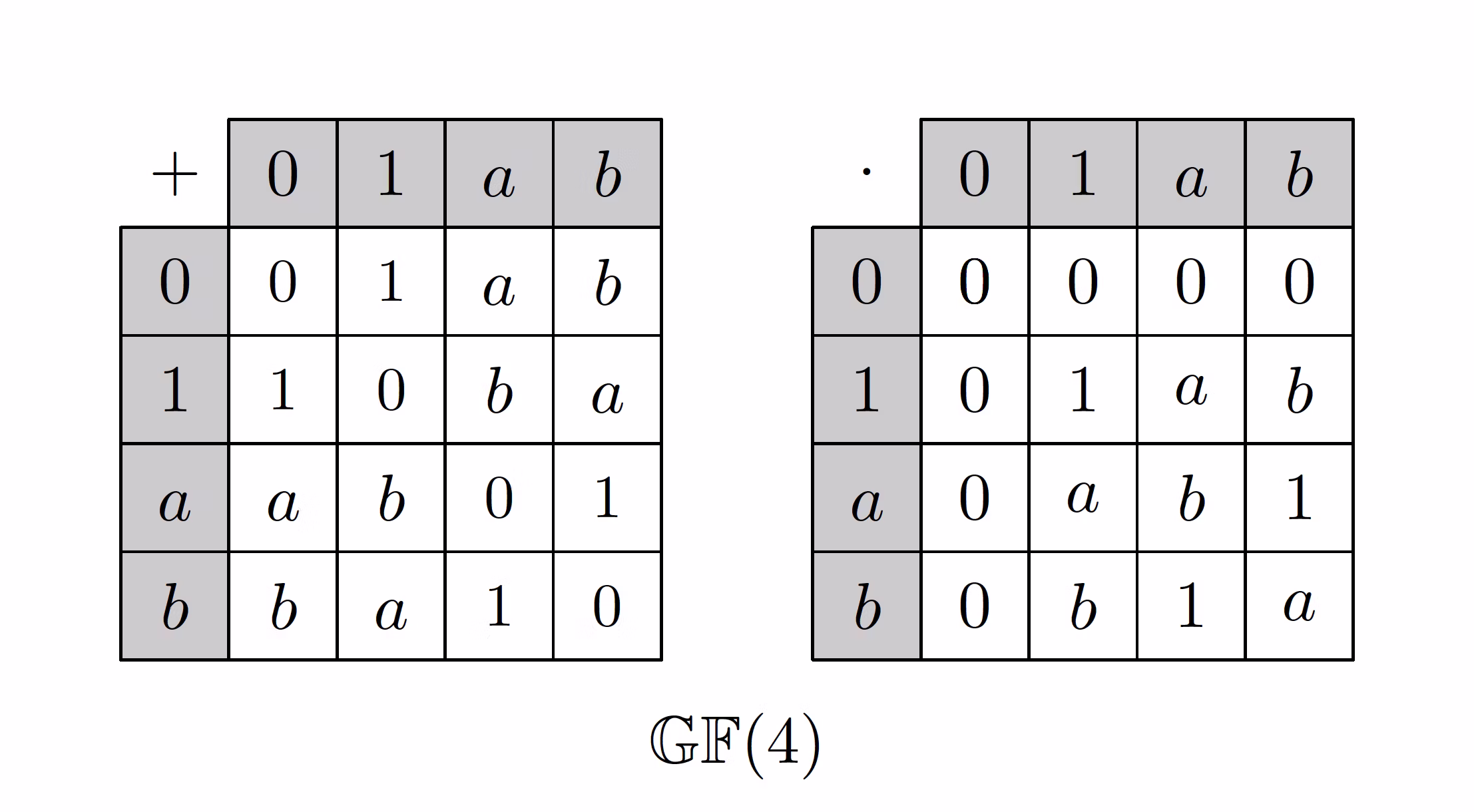 GF4