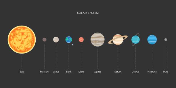 planets-of-the-solar-system-vector-id1129309149