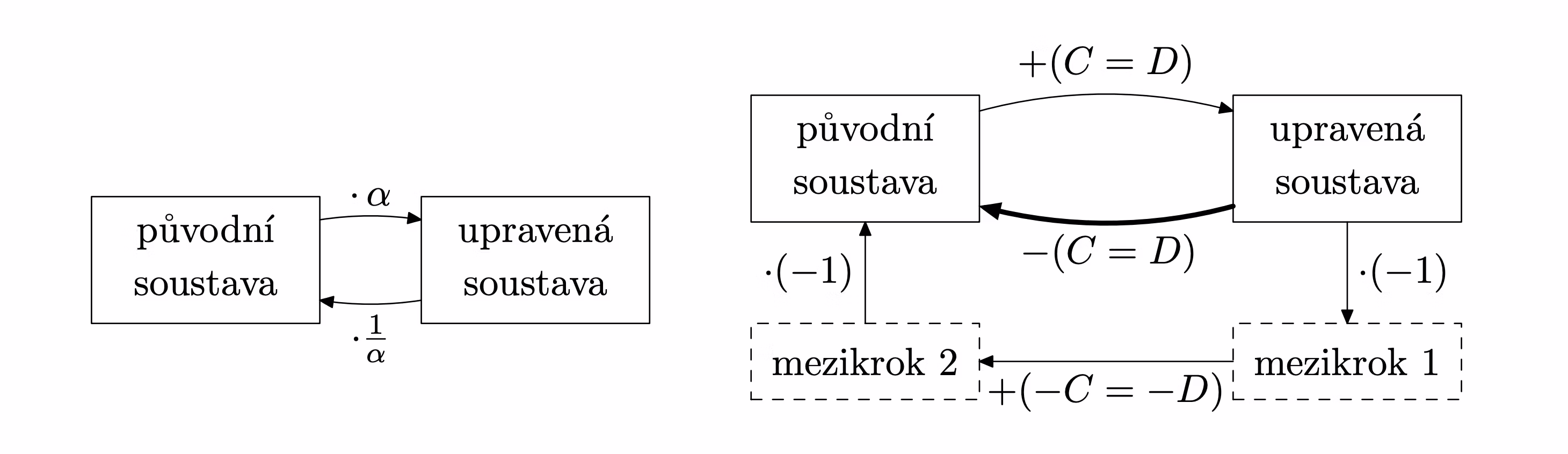 regulární úpravy jsou invertovatelné