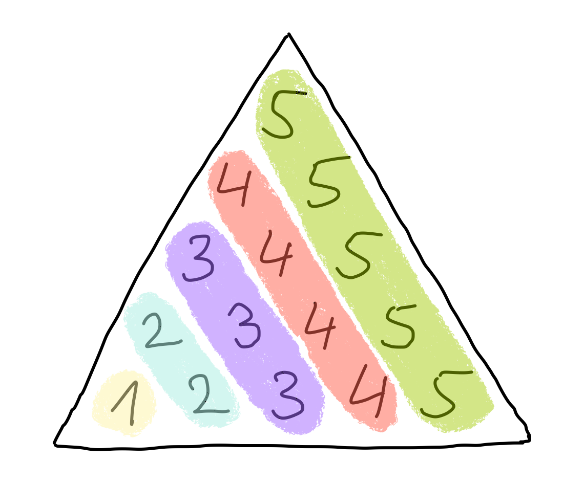 sum of squares picture proof 3