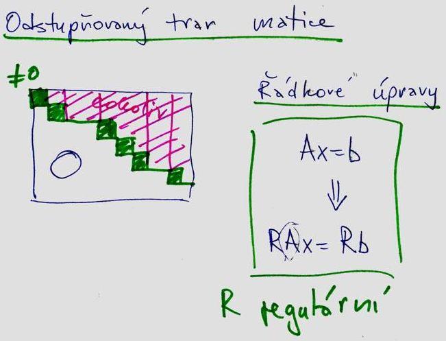 Odstupňovaný tvar matice