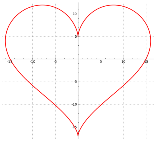 parametric-heart-curve