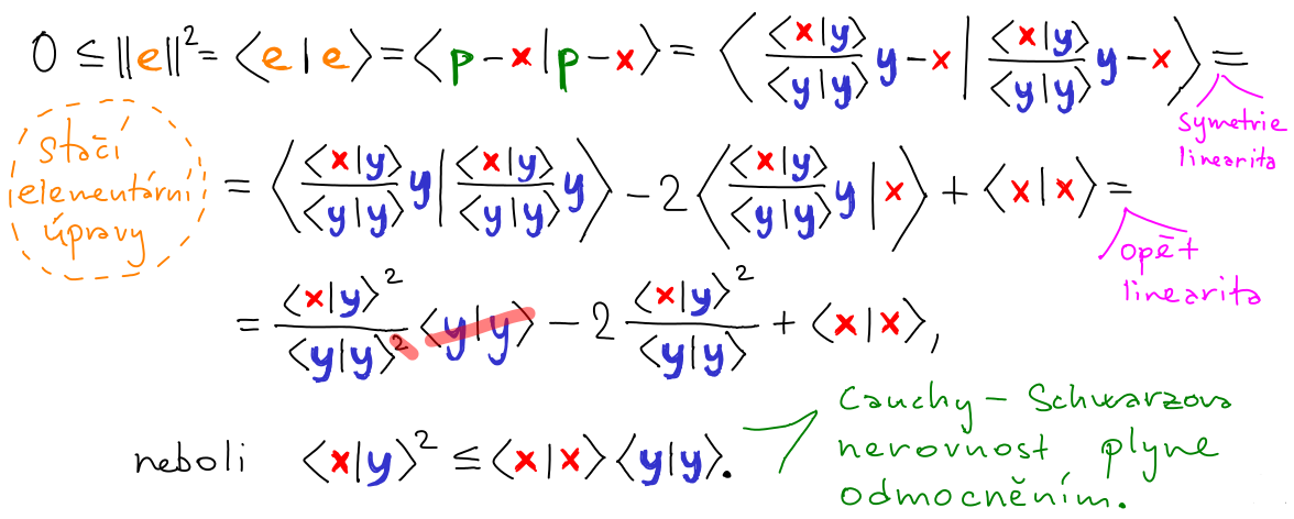 skalarni soucin Cauchy Schwarz