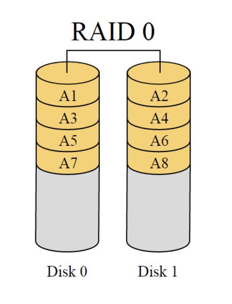 RAID 0 raid-0