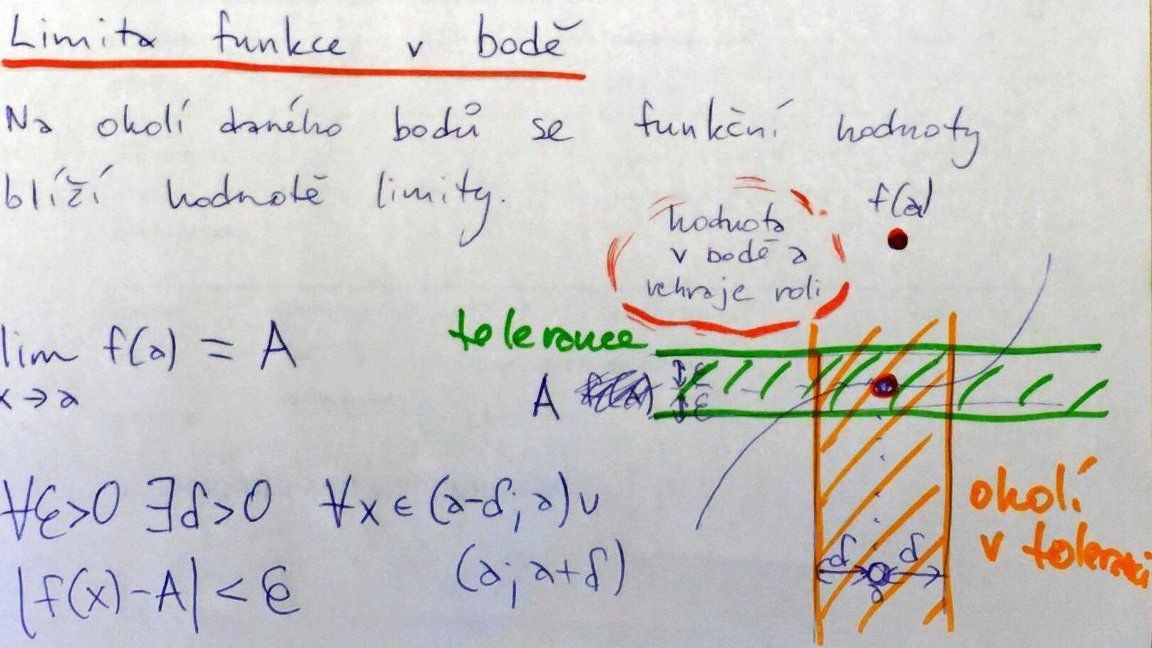 Limita funkce v bodě