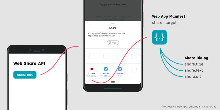 sharing-2-scaled-900x450