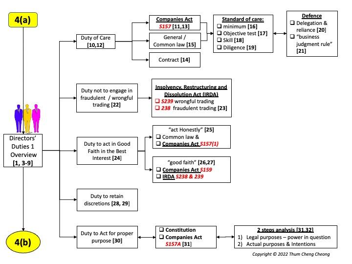 04(a)RMIT LAW2629 Overviews