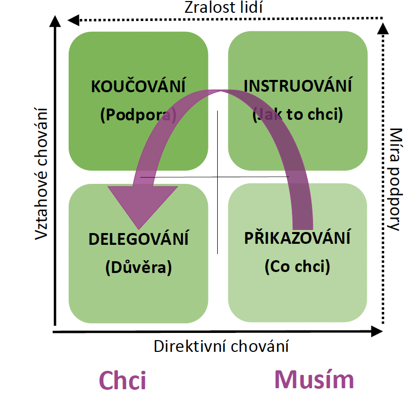 Snímek obrazovky 2026-05-16 v 18.54.50
