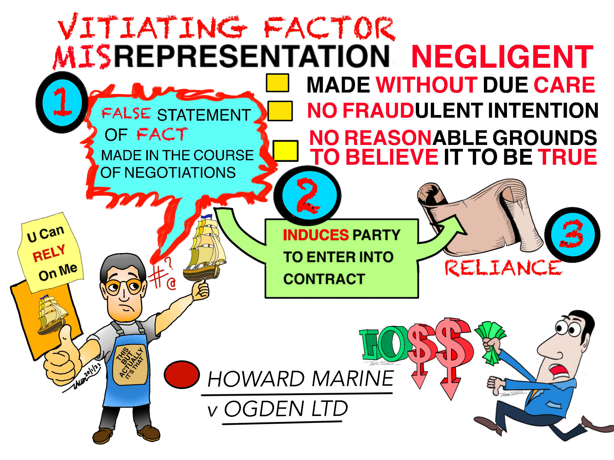 Topic6-Misrep-Negligent