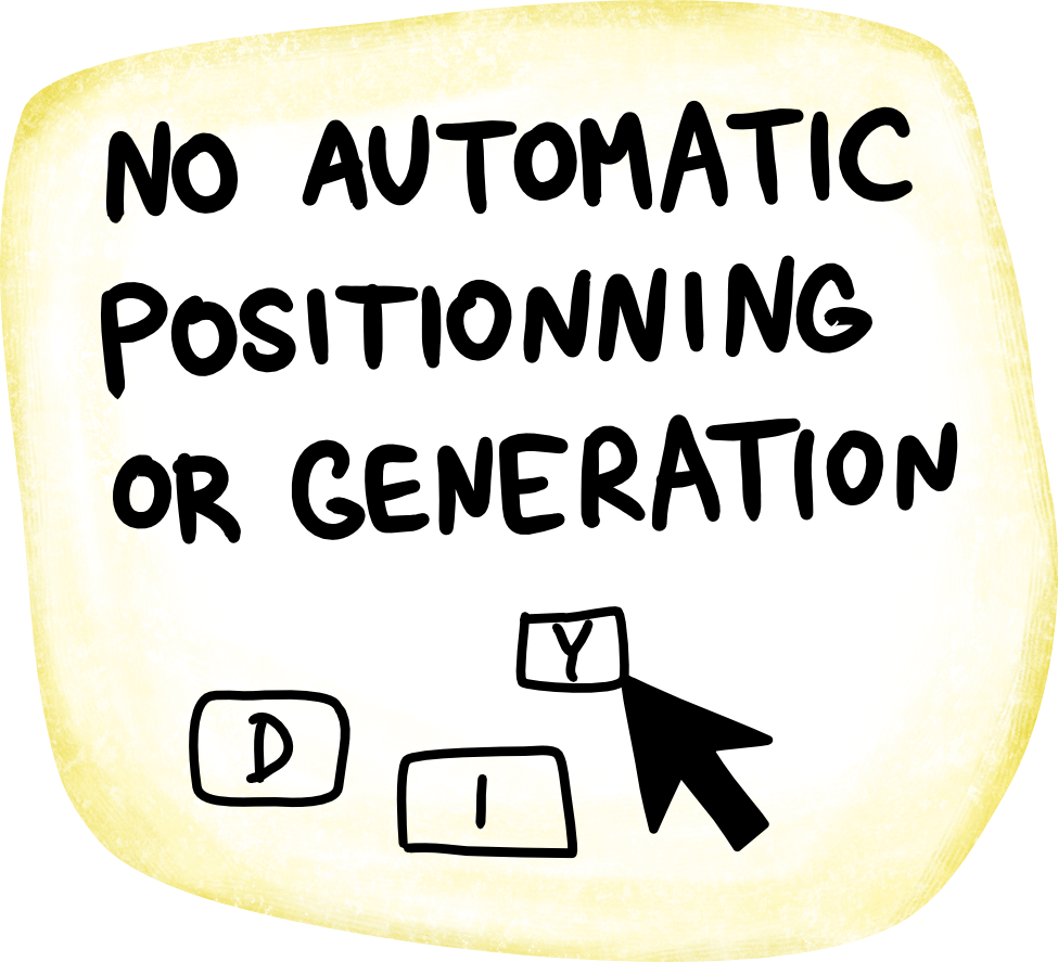 no-automatic-positionning-or-generation