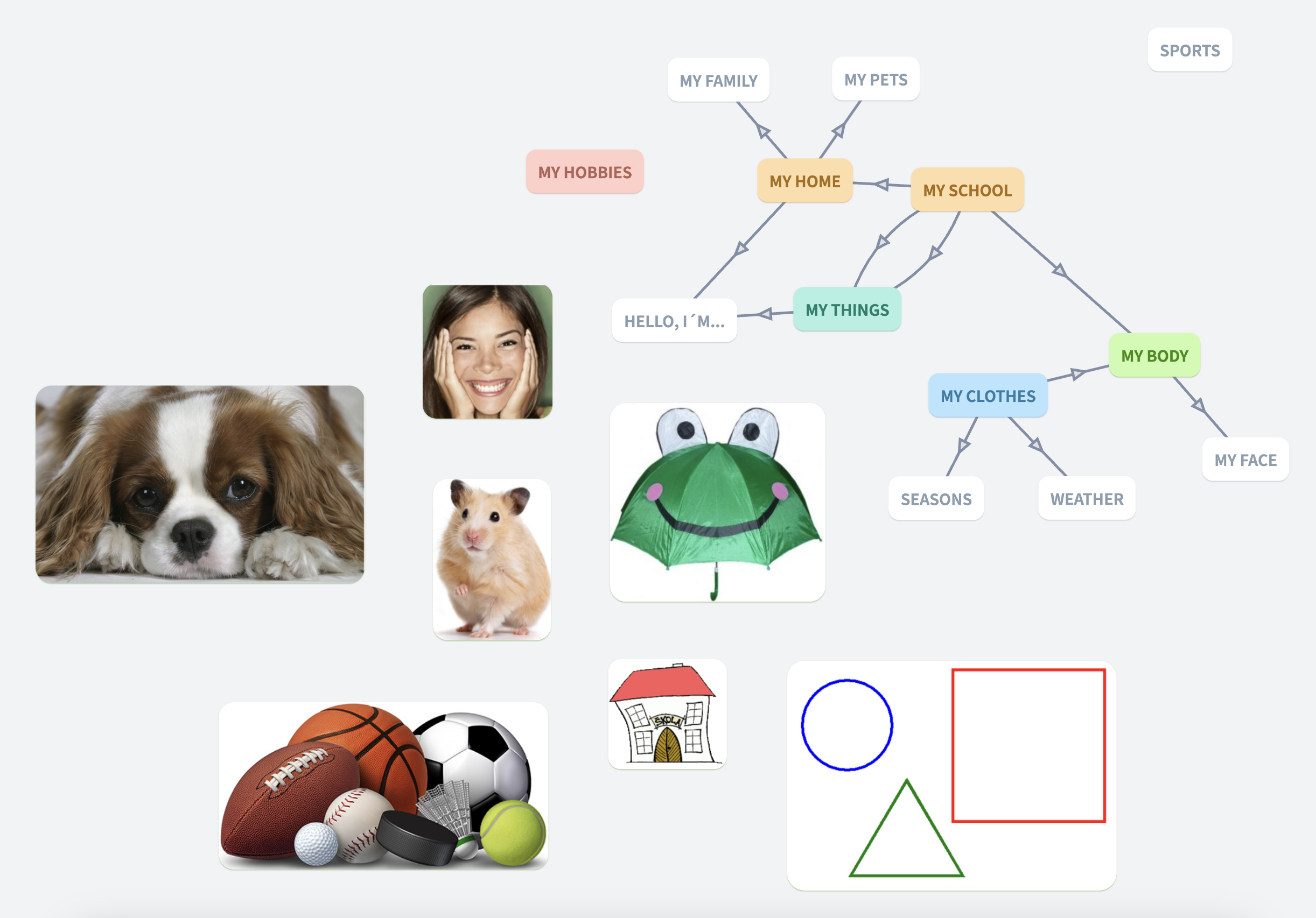 An imported document from Lucidchart
