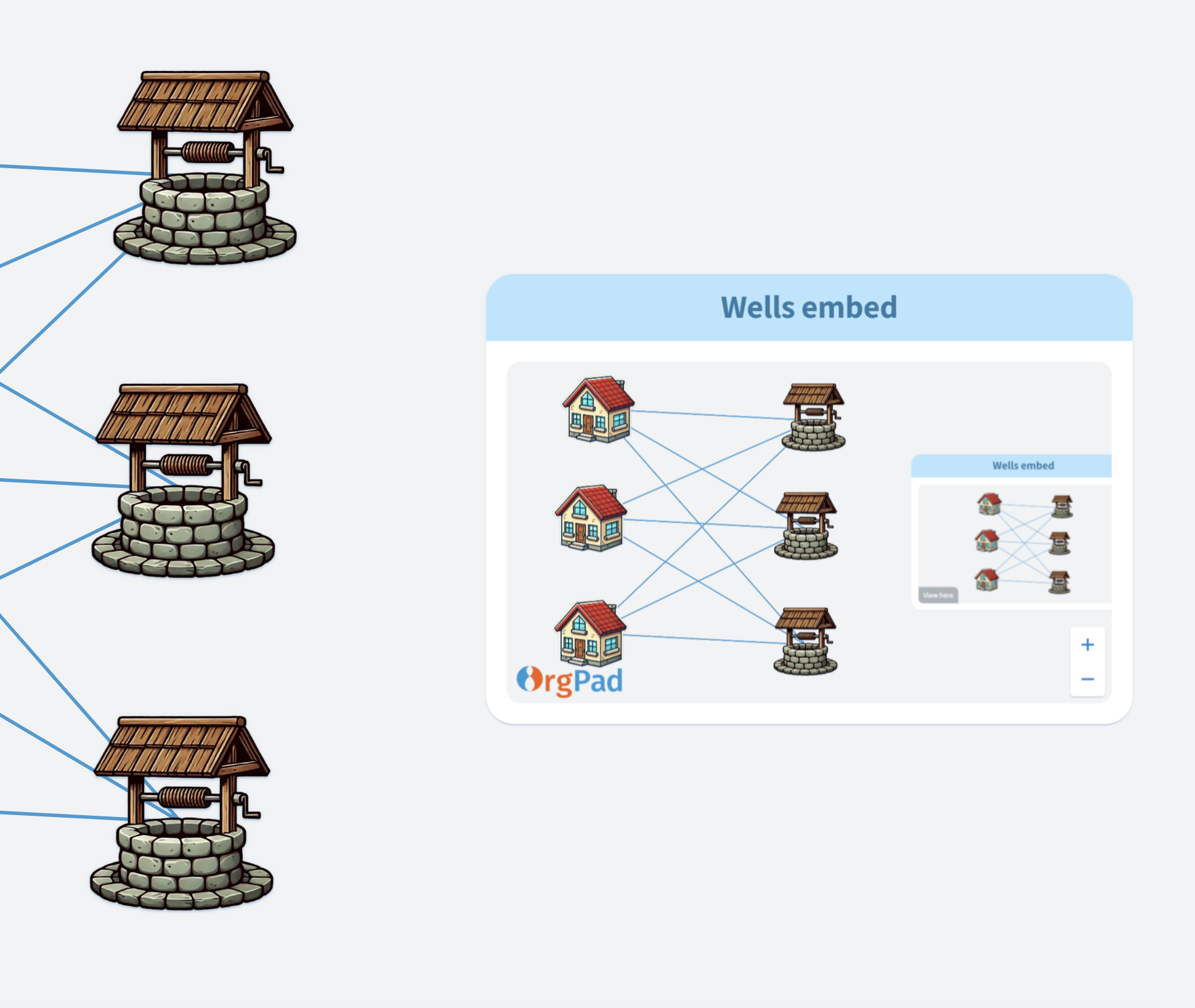 An embedded OrgPage with a location
