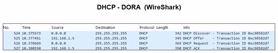 DORA-Wireshark