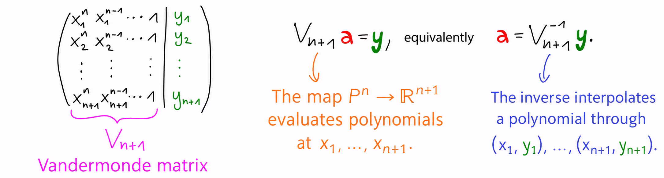 67-polynomial-interpolation-en