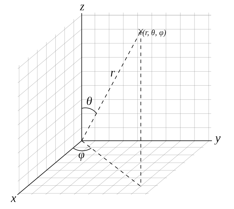 800px-Spherical with grid.svg