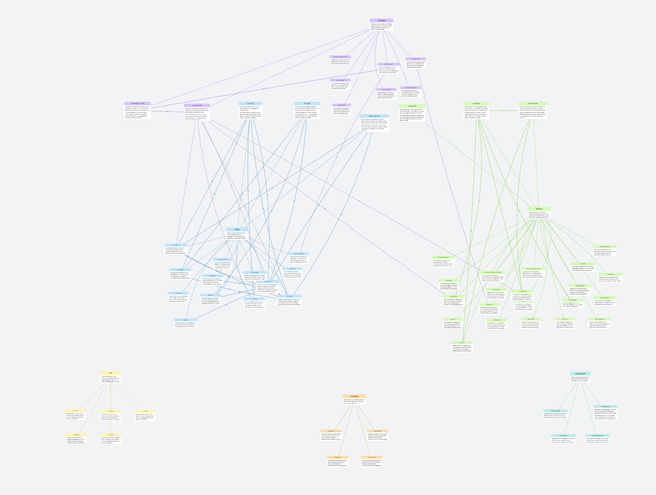 Namespace groups in the OrgPad codebase