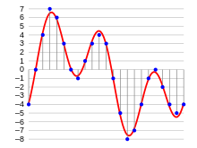 220px-4-bit-linear-PCM.svg