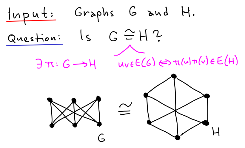 graphiso