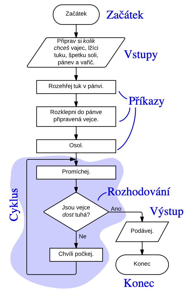 Snímek obrazovky 2024-02-15 v 8.49.14
