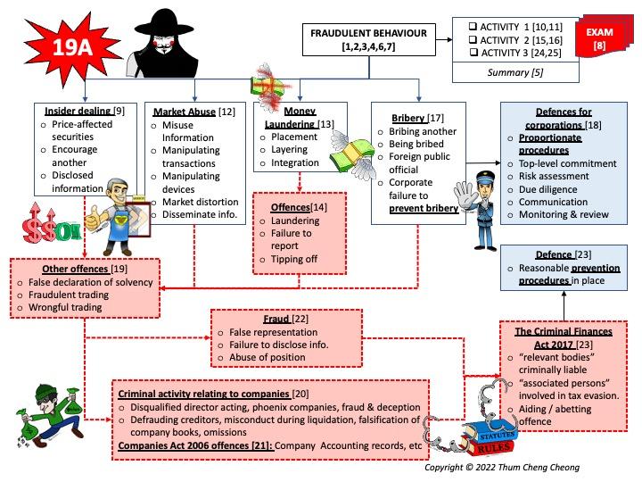 2022-Omega-F4(19A)-Overviews