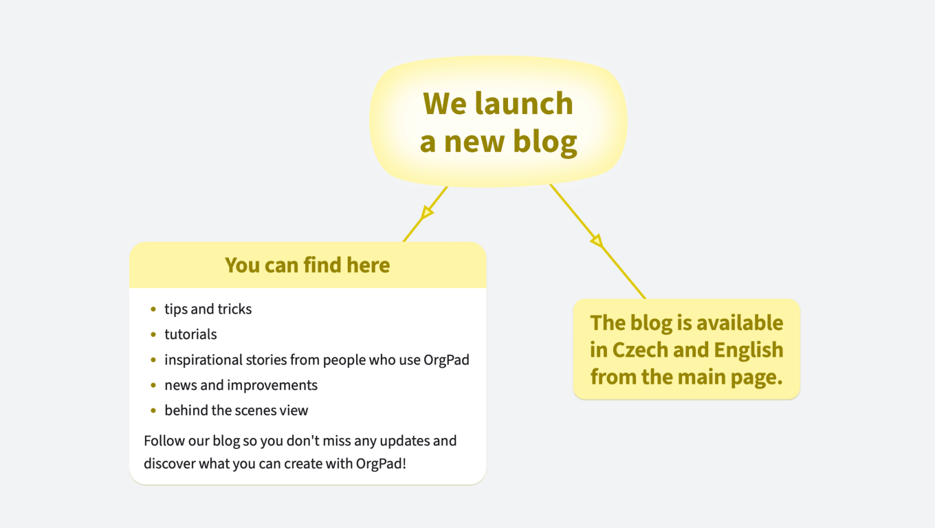 Welcome to the New OrgPad Blog