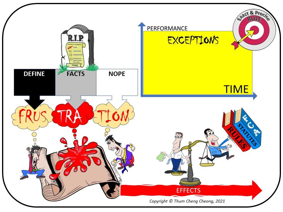 SIMGE-BizLaw-L07-Oct2021-Overviewv03