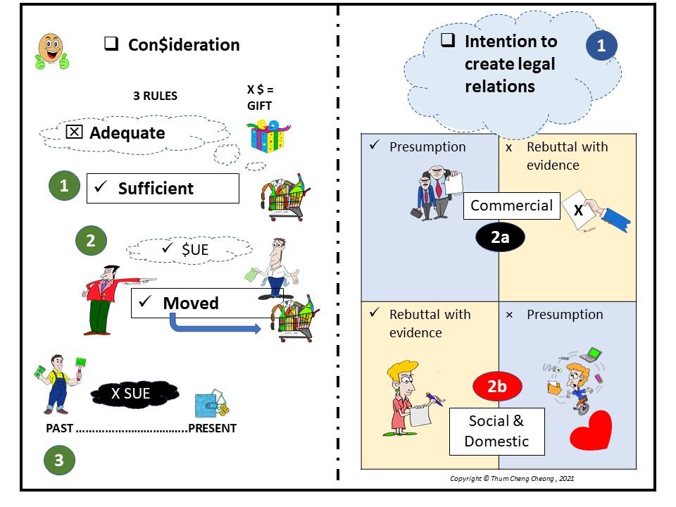 L04-ConsiderationIntention