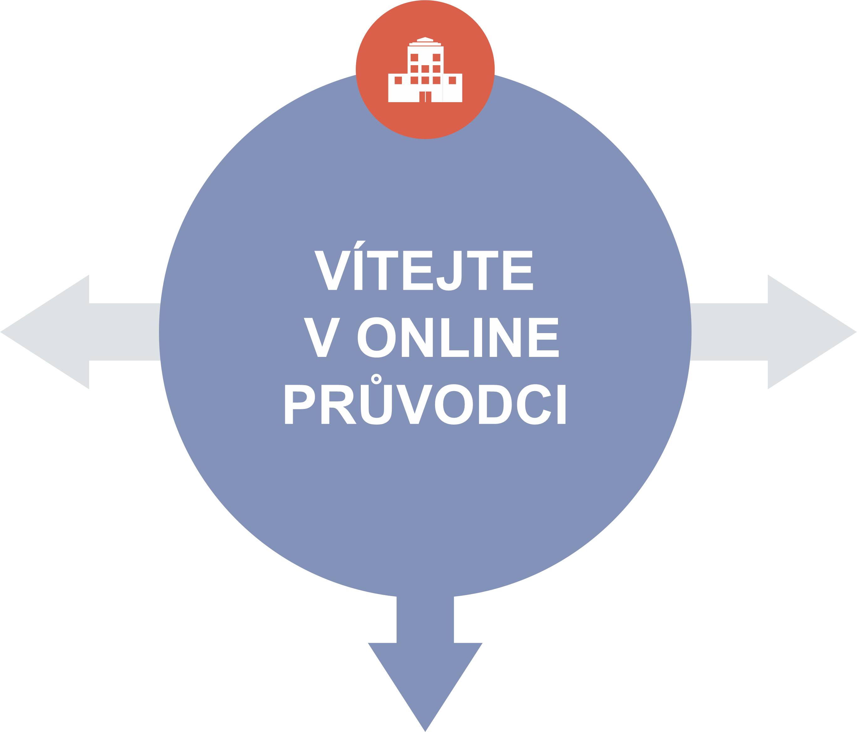 NPI ORGPAD pruvodce skoly vitejte