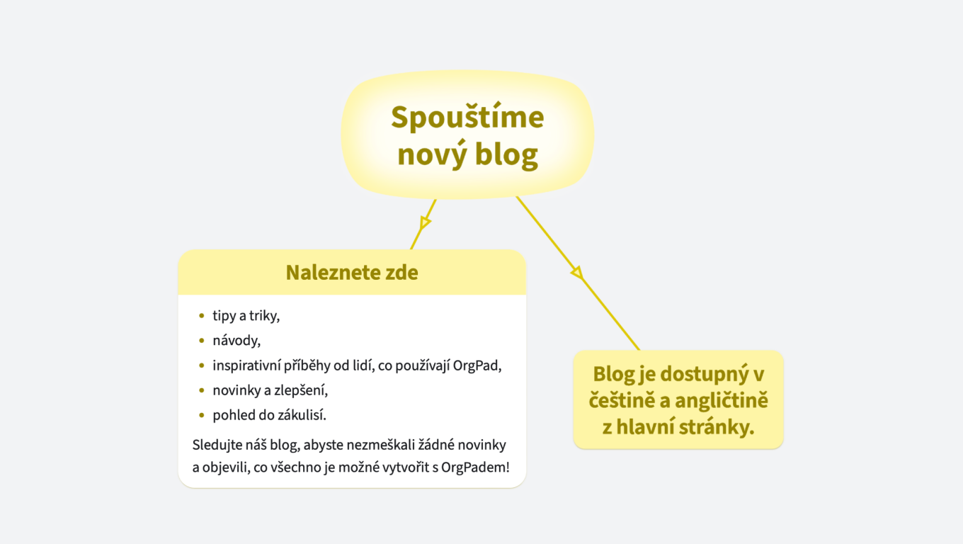 Vítejte na novém blogu OrgPadu