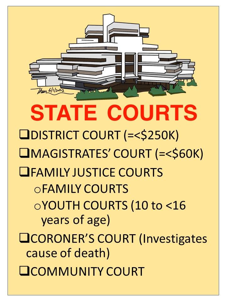 SIMGE-BizLaw-Lesson02-StateCourtsComposition