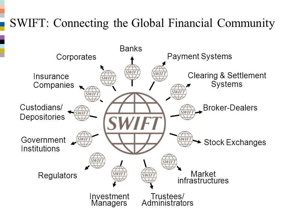SWIFT +Connecting+the+Global+Financial+Community