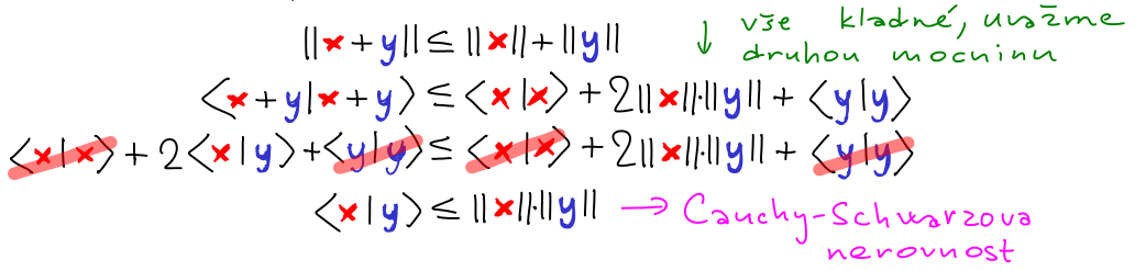 skalarni soucin trojuhelnikova nerovnost