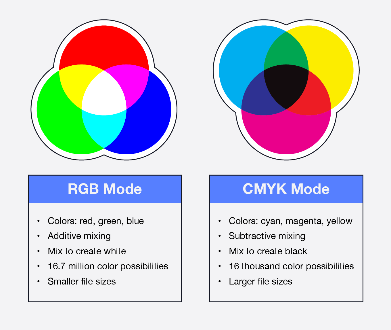 01-RGB-vs-CMYK