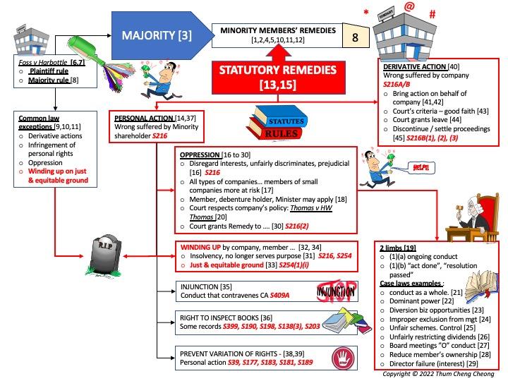 08(V02)RMIT LAW2629 Overviews