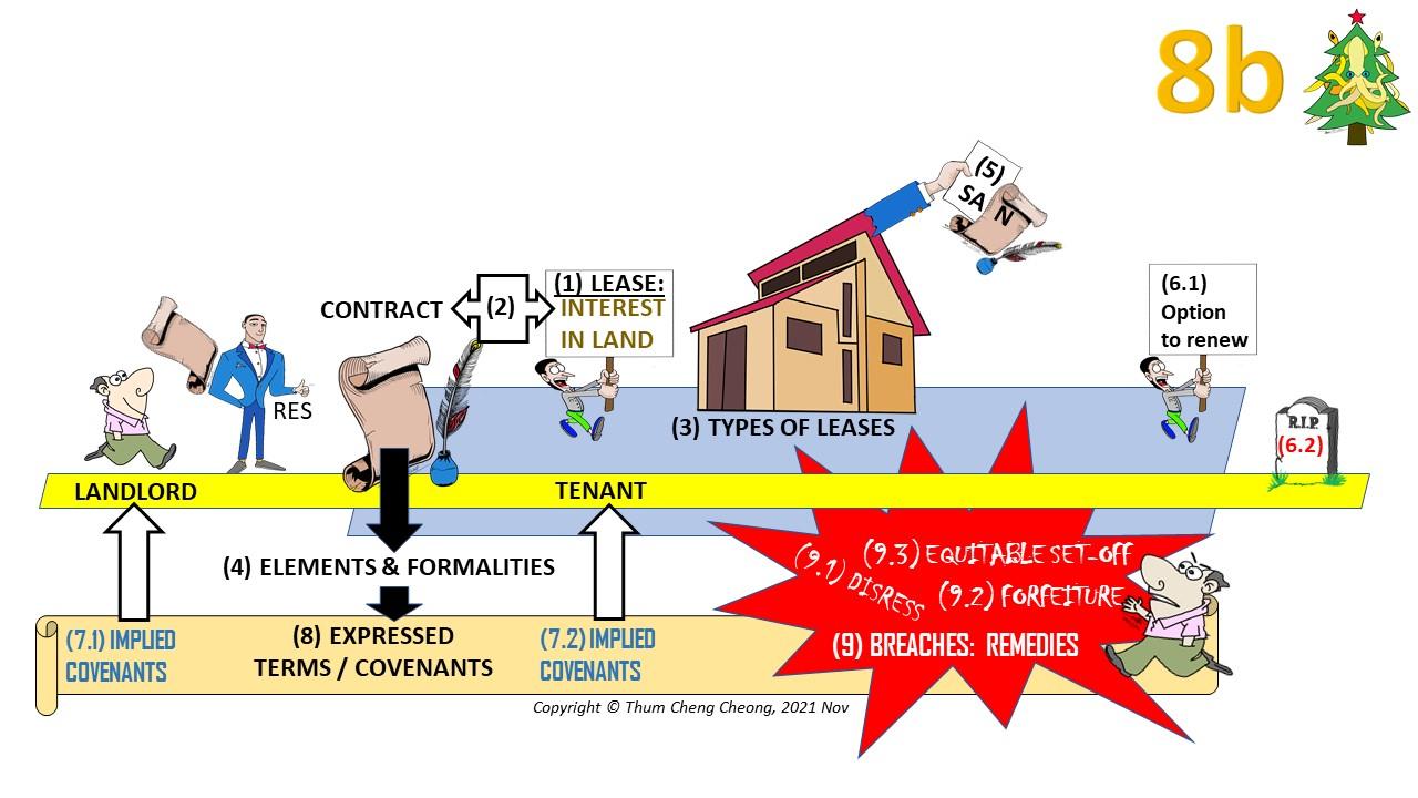 RES-P1-JamboardTemplates(8b)