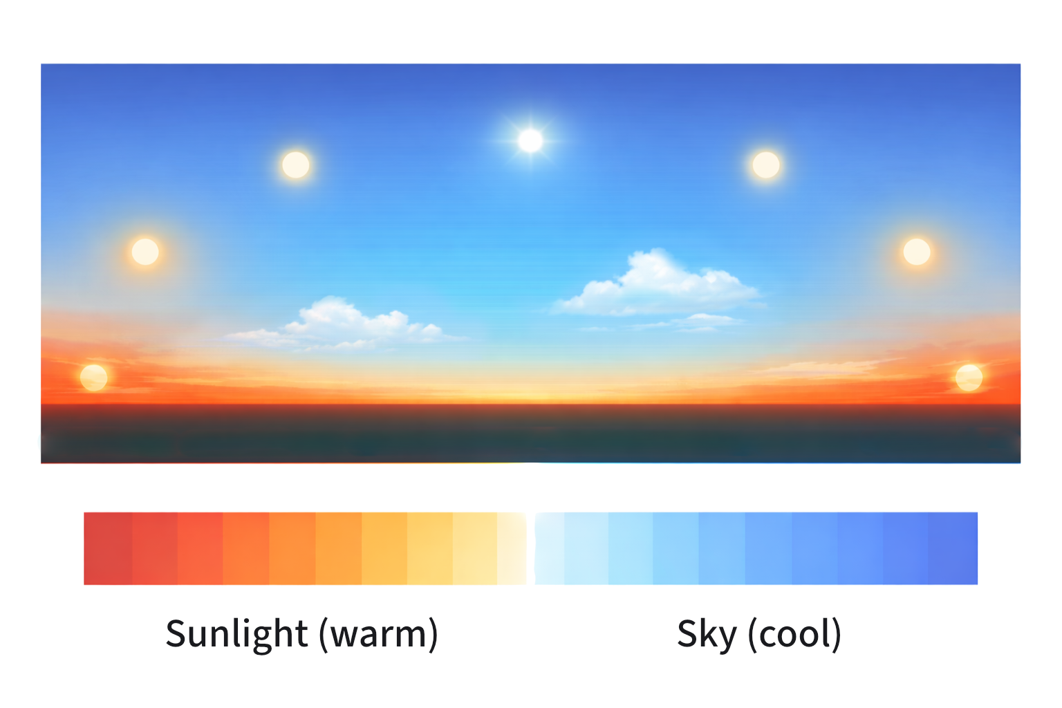 Light temperature during different parts of the day