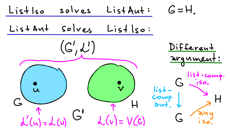 polynomial equivalence