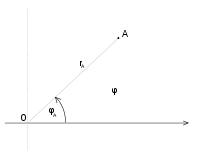 220px-Polarni soustava souradnic.svg