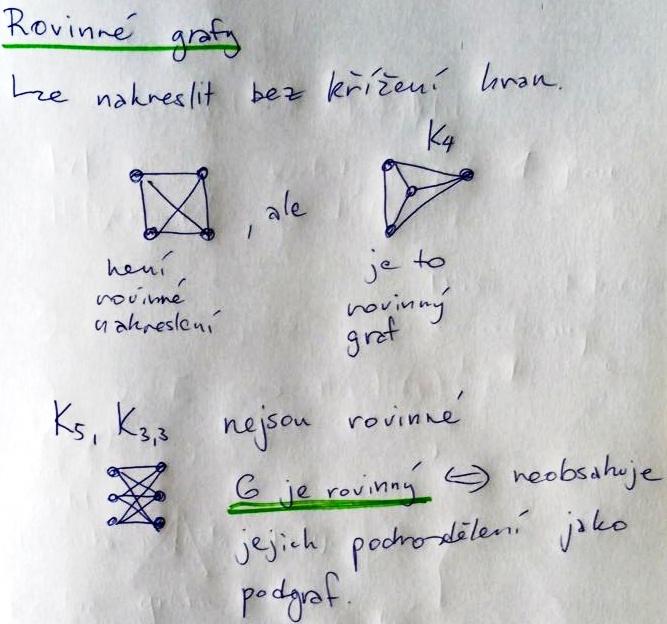 Rovinné grafy