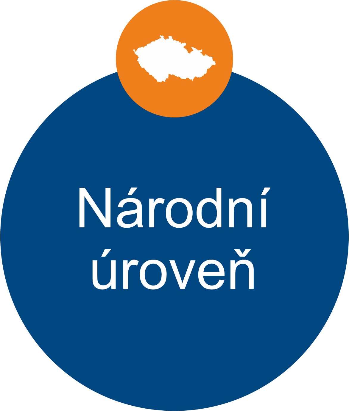 NPI ORGPAD bunka narodni uroven 1