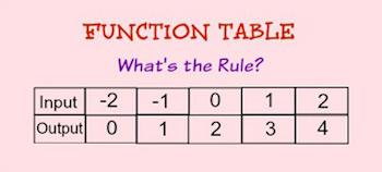 function table - whats the rule