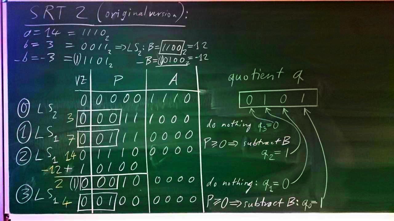 MOSIM-2020-05-07 Tafelbild-1 SRT2-Division 