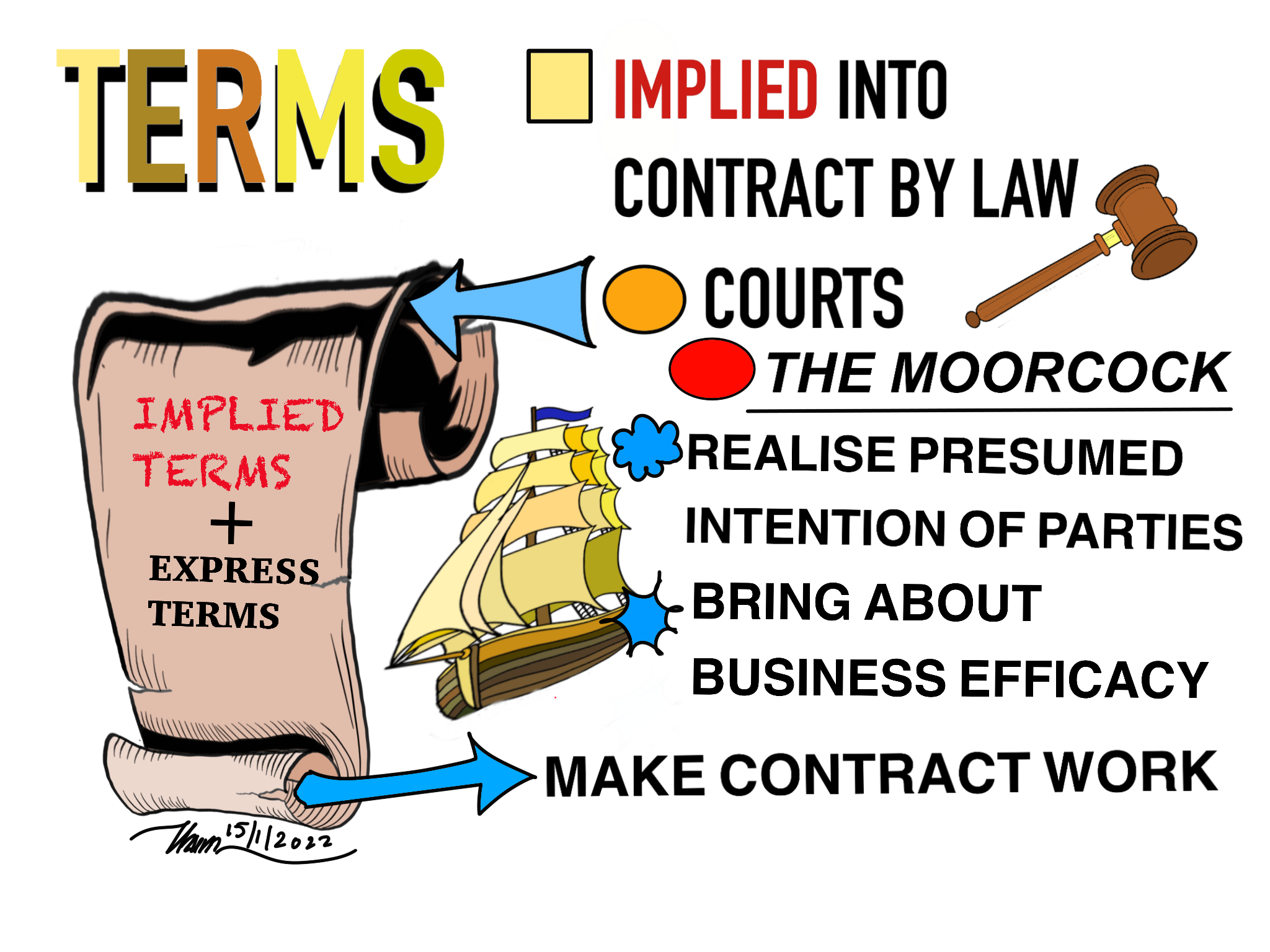 ContractTermsImpliedCourt