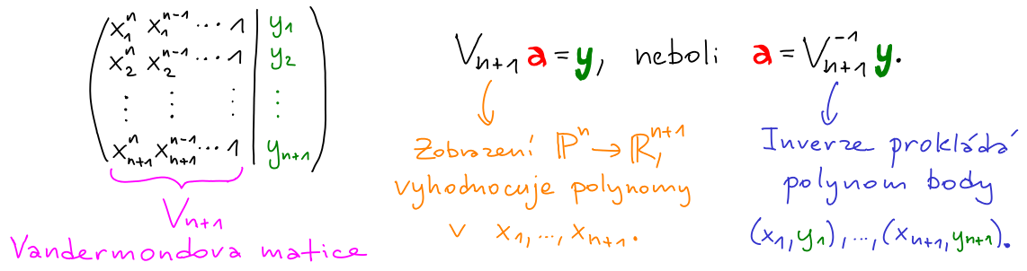 interpolace polynomu resenim soustavy