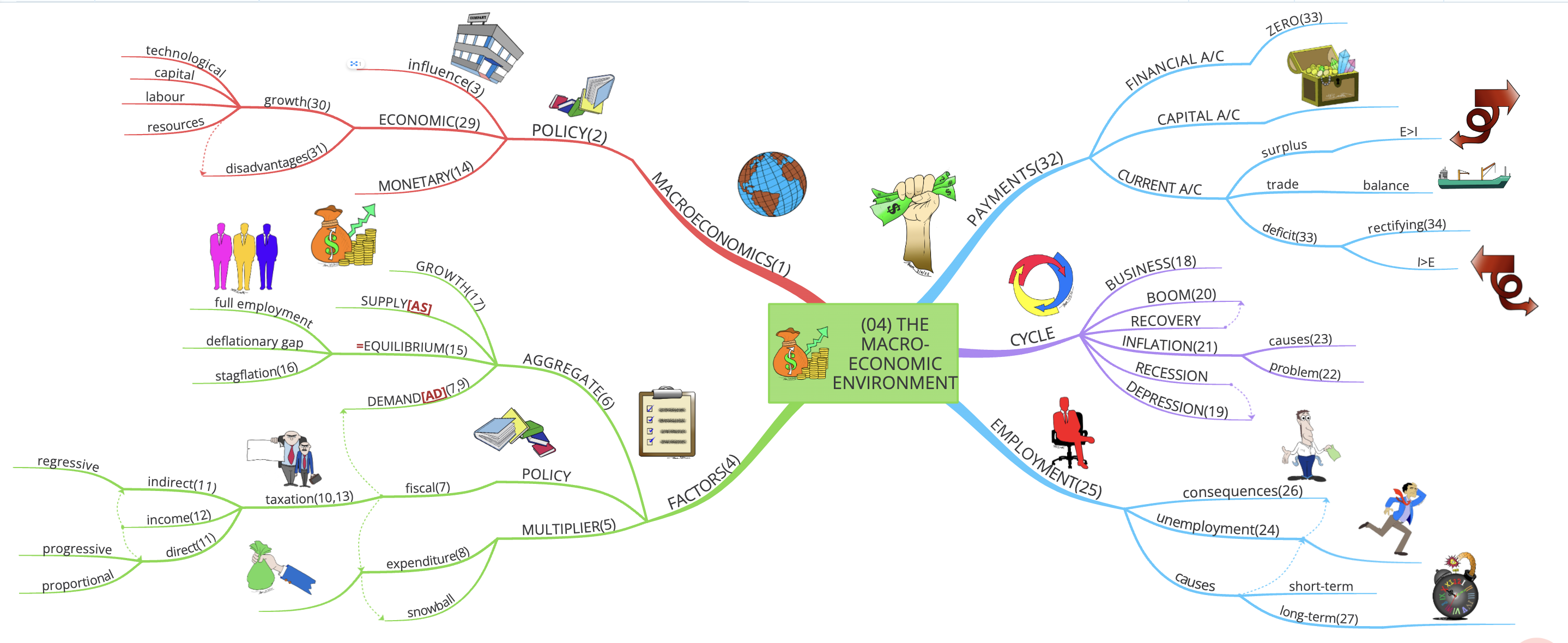 04A-MindMap(ACCAF1)-The Micro-EconomicEnvironment