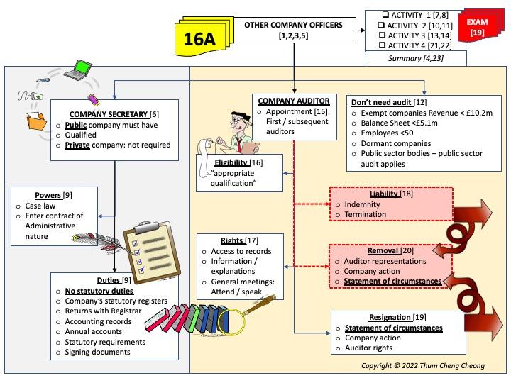 2022-Omega-F4(16A)-Overviews