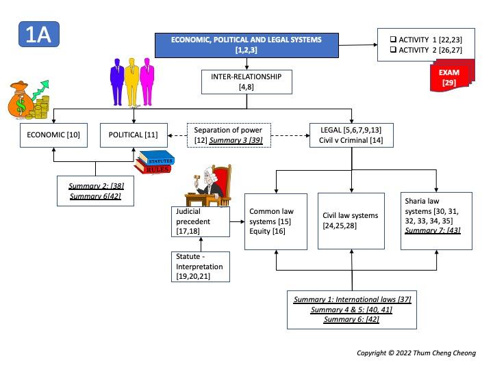 2022-Omega-F4-Overview1A