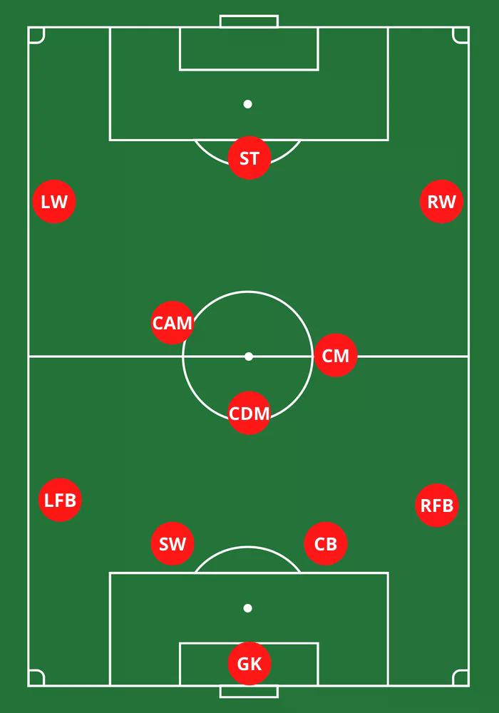 Soccer-Positions-4-3-3