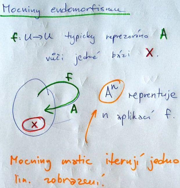 Mocniny endomorfismu